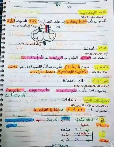 ملخص احياء9
